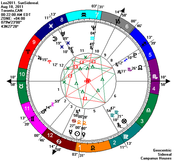 Sidereal Astrology Chart